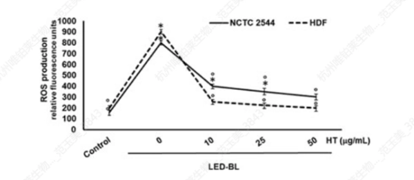 Dual Antioxidant Mechanisms of Hydroxytyrosol1.webp